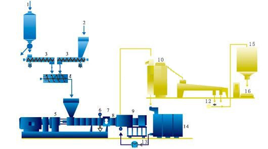 水下切粒機(jī)組